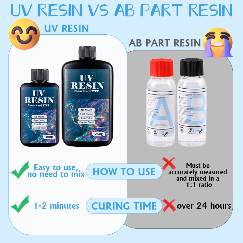 100g/250g resina uv transparen - Resin Jewelry Kit avaliação e preço